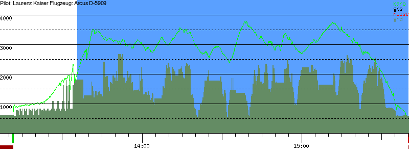Barometer